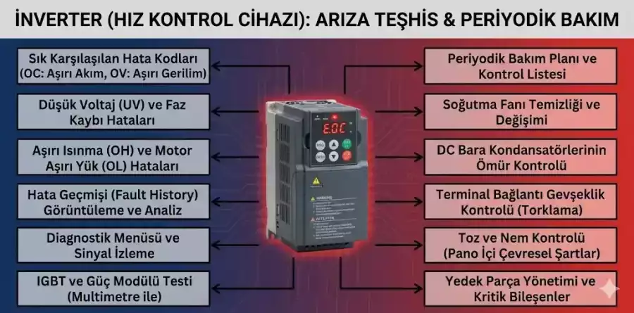 CNC Makinelerde İnverter Nerelerde Kullanılır?