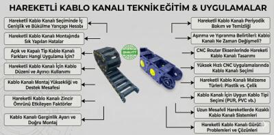 Hareketli Kablo Kanalı Nerelerde Kullanılır? - 