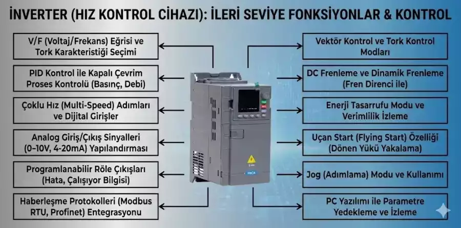 İnverter Frenleme Direnci Ne İşe Yarar?