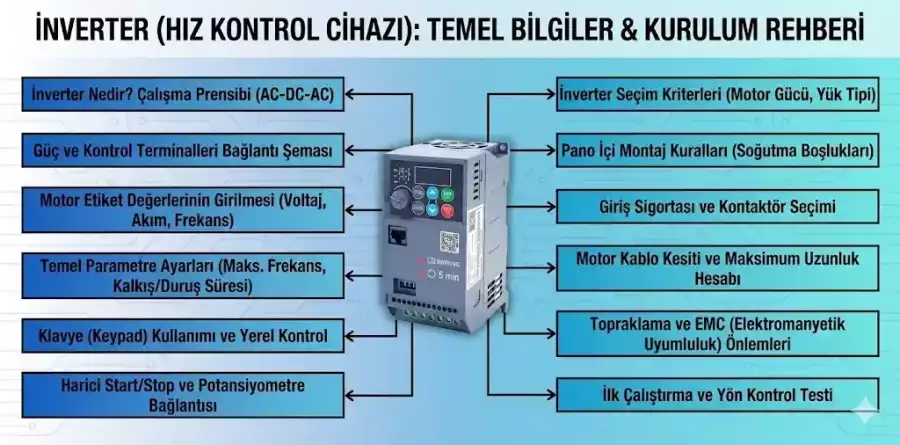 İnverter Frenleme Direnci Ne İşe Yarar?