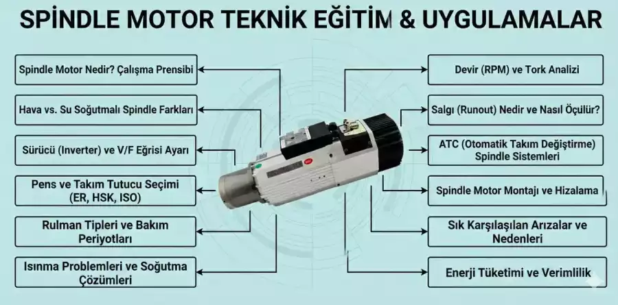 İnverter Nedir? Otomasyonda Ne İşe Yarar?