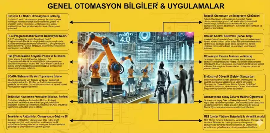 Lineer Aktüatör Nedir? Ne İşe Yarar?