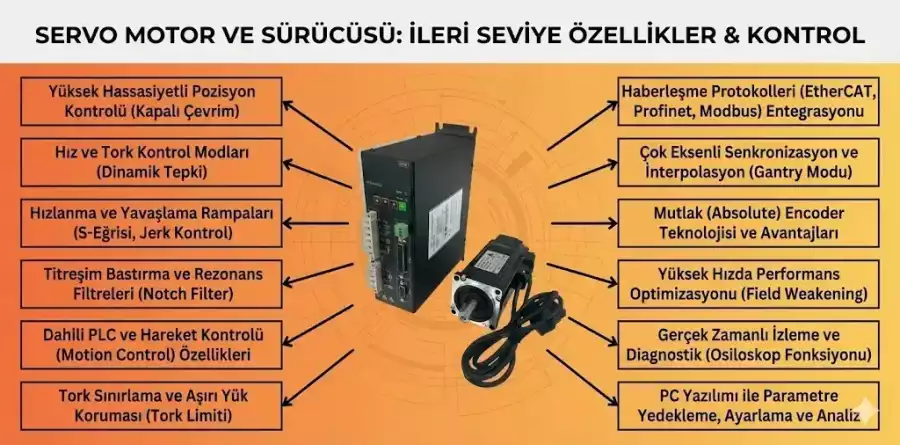 Nema34 Step Motorlarda 14mm Güçlendirilmiş Mil Çapı Avantajları