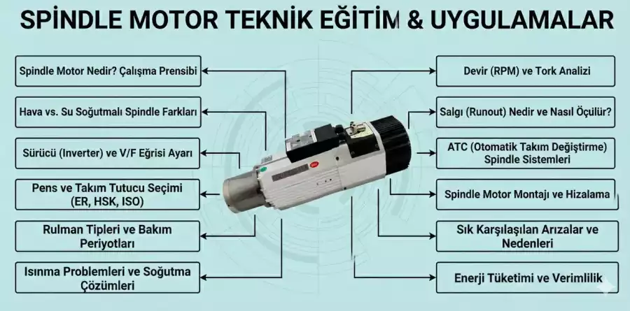 Spindle Motor Topraklama Hataları ve Riskleri