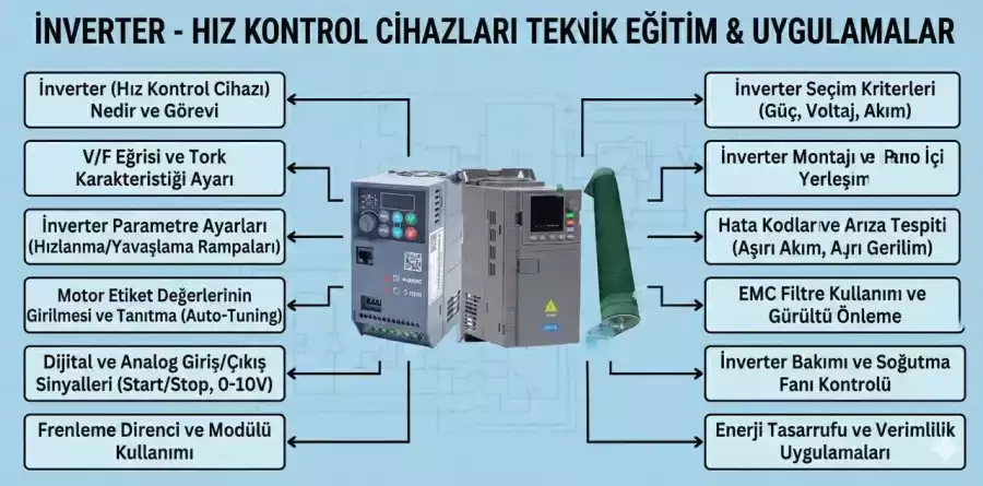 Spindle Motorlar İçin İnverter Nasıl Çalışır?