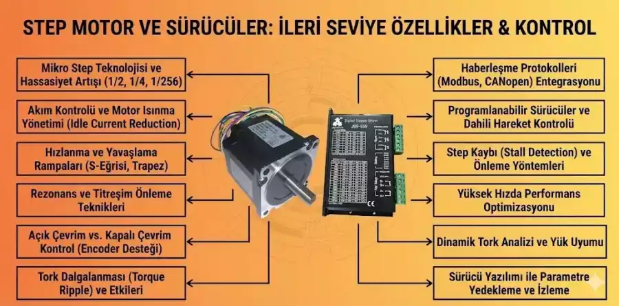 Step Motor Neden Isınır Ama Gücü Düşüktür?