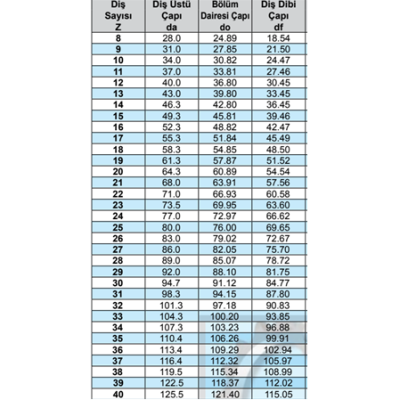 1/2 Zincir Dişli 08 B1-14 - 3