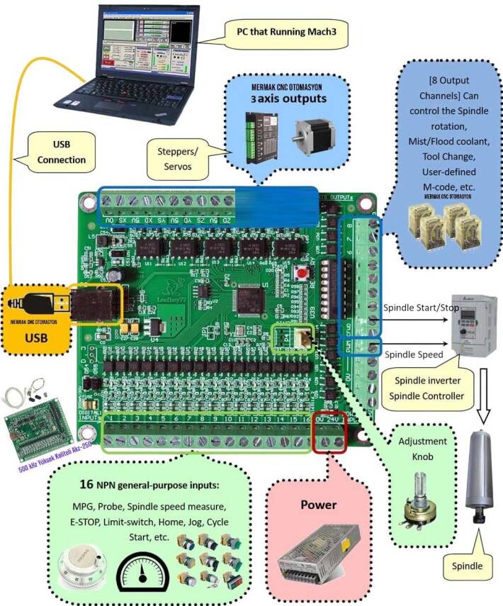 3 Eksen AKZ 250-USB3-NPN Mach3 Kontrol Kartı - 8
