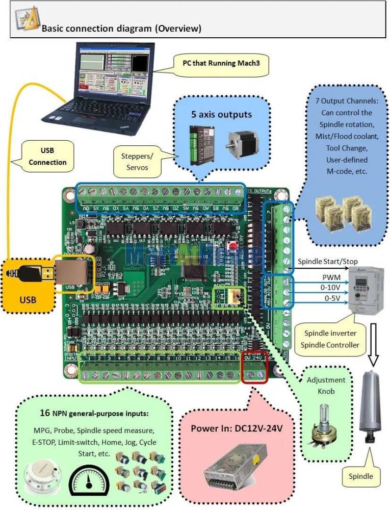 3 Eksen AKZ 250-USB3-NPN Mach3 Kontrol Kartı - 2