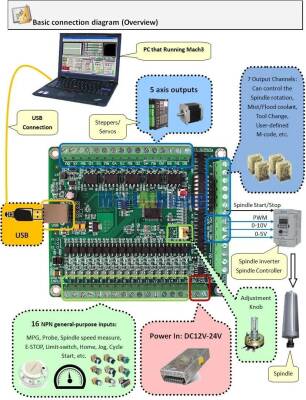 3 Eksen AKZ 250-USB3-NPN Mach3 Kontrol Kartı - 2