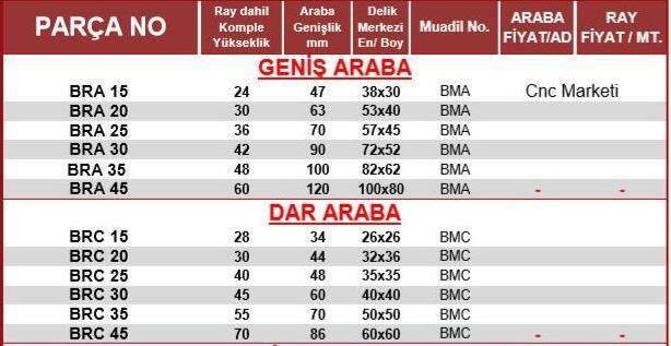 HGH 30 CA Dar Lineer Araba - 2
