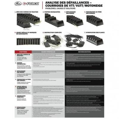 CF1000 ZForce 950 ATV-UTV KAYIŞI CARBON G-FORCE 40R3691 - 3