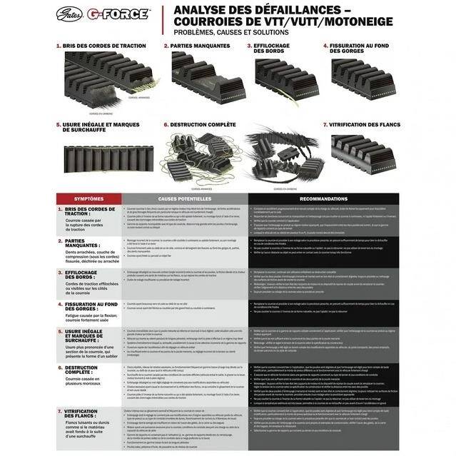 CF1000 ZForce 950 ATV-UTV KAYIŞI CARBON G-FORCE 40R3691 - 3