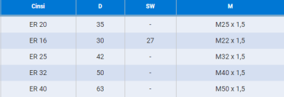 Er32 Pens Somunu -Kapağı - 6