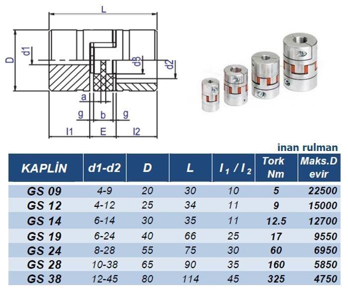 GS 24 Kaplin Ø55xL75 mm - 2