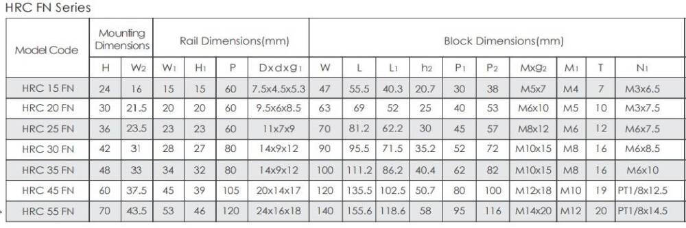 HRC 20 FN SZ 20 mm Cpc Lineer Araba - 3