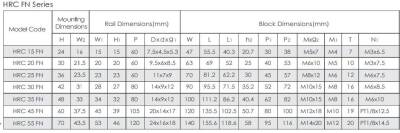 HRC 20 FN SZ 20 mm Cpc Lineer Araba - 3