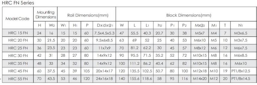 HRC 20 FN SZ 20 mm Cpc Lineer Araba - 3