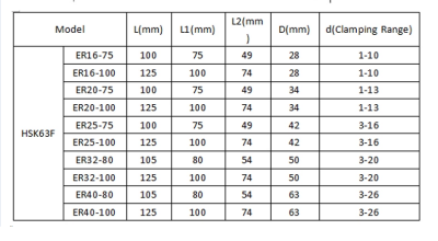 Hsk Hsd F63 Tutucu Er40 - 3