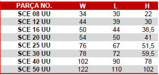 Sce 12 Uu Lineer Rulman - 3