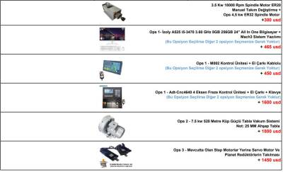 Profesyonel Cnc Router 1300X2500 - 4