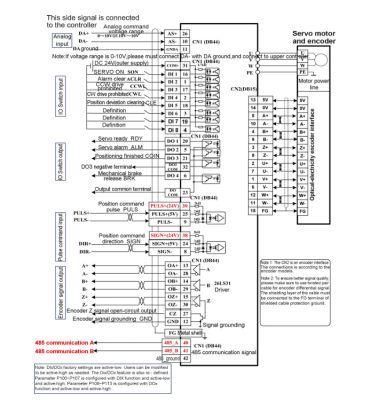 Servo Motor Seti 1,5 Kw - 5
