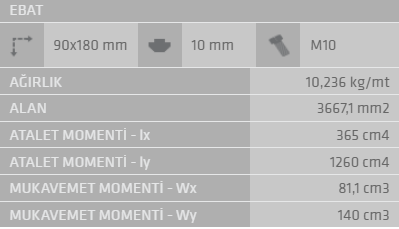 90X180 Sigma Profil 10 Kanal - 3