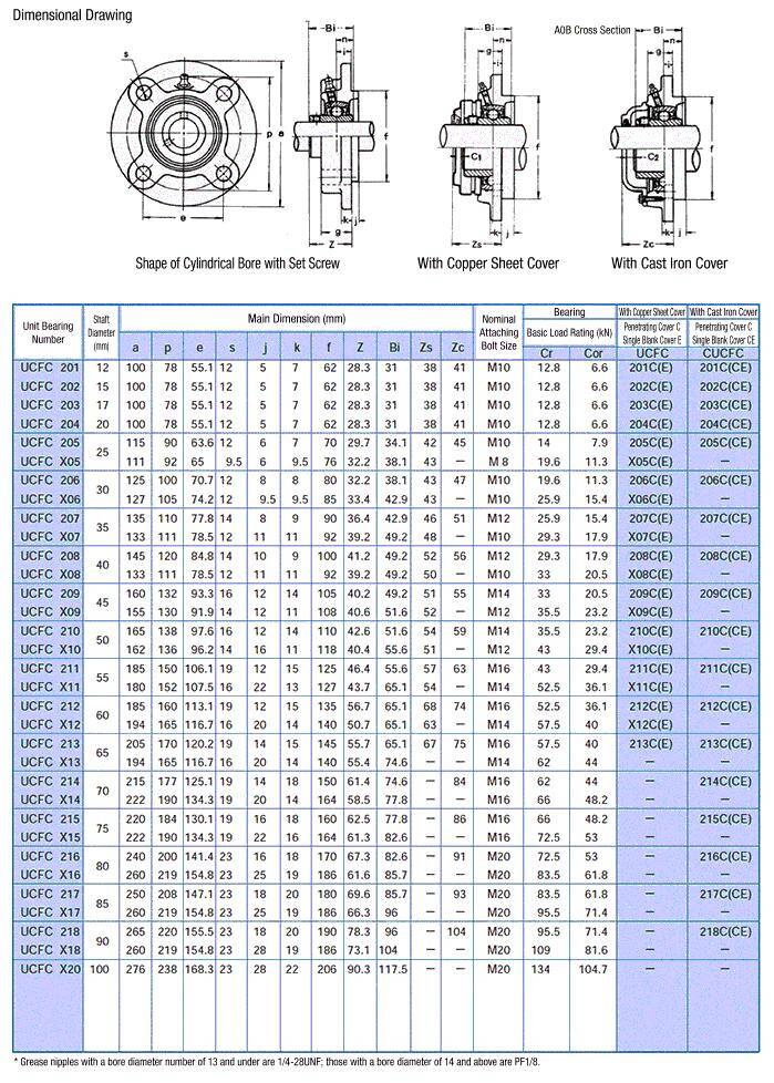 UCFC 209 YATAKLI RULMAN - 2