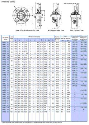 UCFC 209 YATAKLI RULMAN - 2