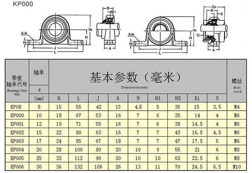 Up 003 Rulmanlı Yatak Hassas Döküm Ø17Mm - 5